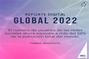 reporte digital global 2022